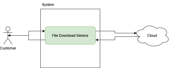 Rate limiter current system design